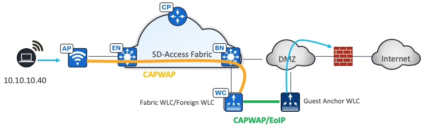 A diagram of a cloud networkDescription automatically generated