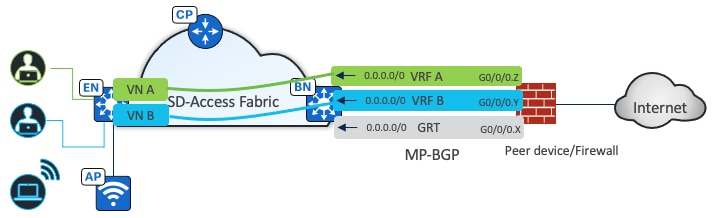 A diagram of a cloud computing systemDescription automatically generated