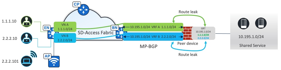 A diagram of a cloud computing processDescription automatically generated