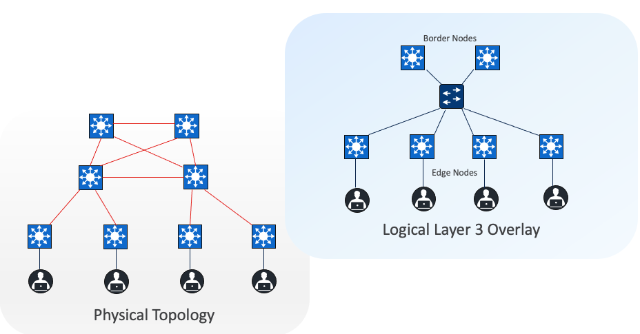 A diagram of a networkDescription automatically generated