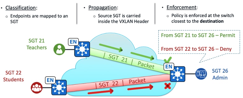 A diagram of a cloudDescription automatically generated