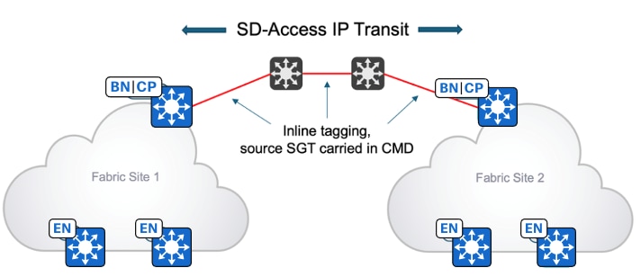 A diagram of a networkDescription automatically generated