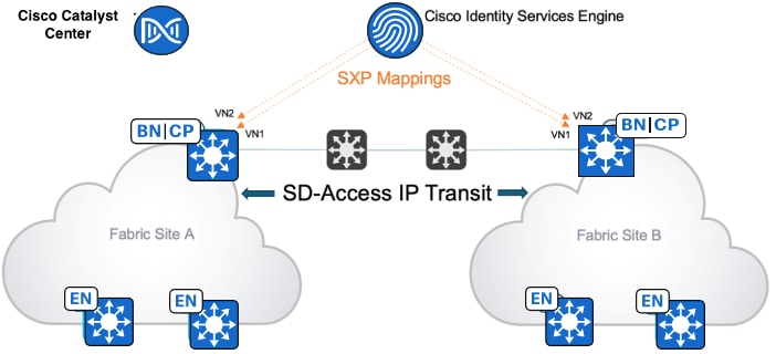 A diagram of a cloud networkDescription automatically generated