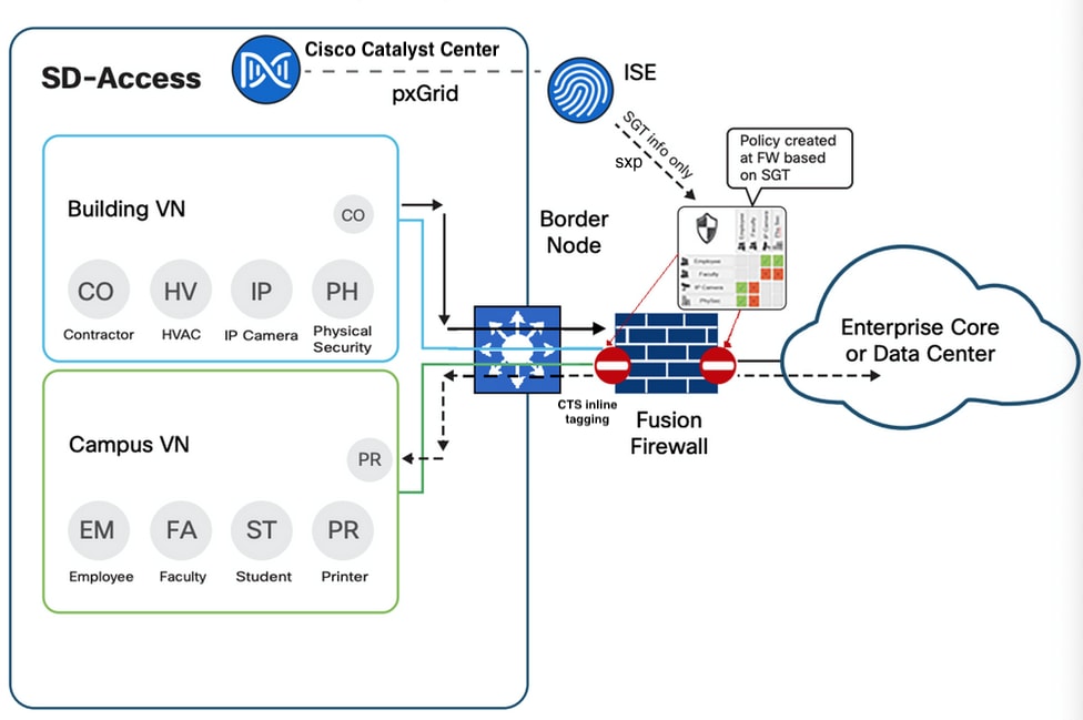A diagram of a firewallDescription automatically generated