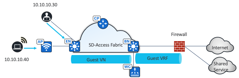 A diagram of a cloudDescription automatically generated
