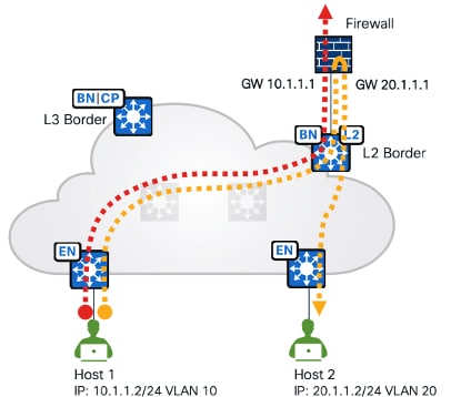 A diagram of a cloud networkDescription automatically generated