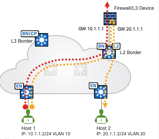 A diagram of a cloud networkDescription automatically generated
