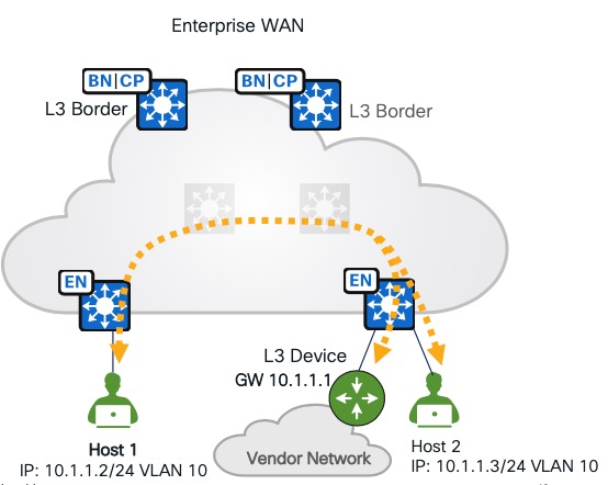 A diagram of a cloud networkDescription automatically generated