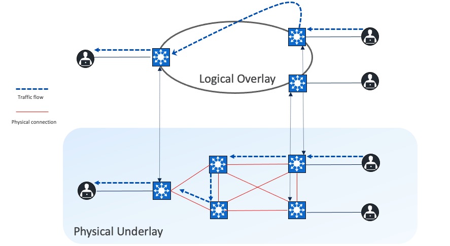 A diagram of a diagram of a diagramDescription automatically generated with medium confidence
