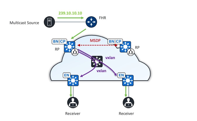 A diagram of a cloud computing systemDescription automatically generated