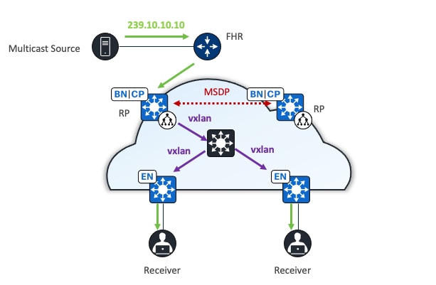 A diagram of a cloud networkDescription automatically generated