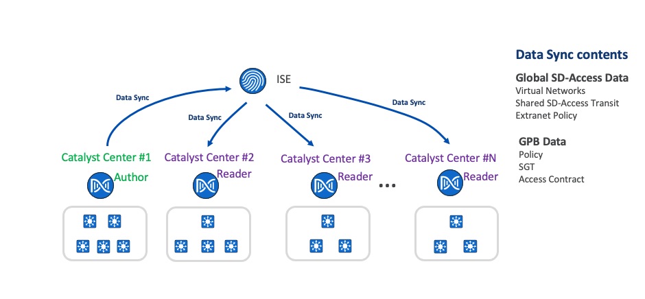 A diagram of a data systemDescription automatically generated