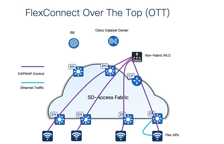 A diagram of a cloud computing networkDescription automatically generated