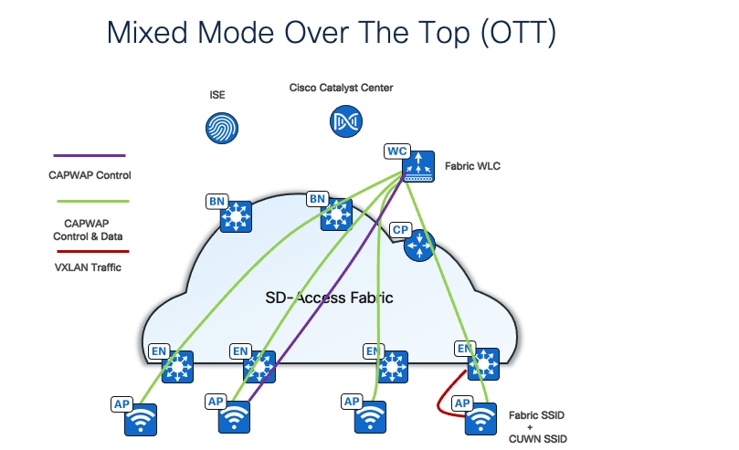 A diagram of a cloud networkDescription automatically generated