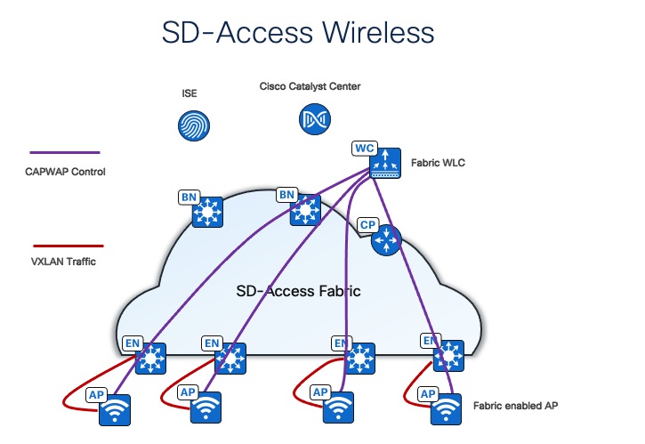 A diagram of a cloud networkDescription automatically generated