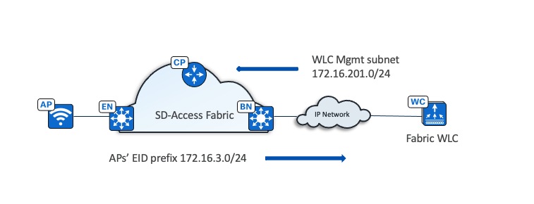 A diagram of a cloud computing systemDescription automatically generated