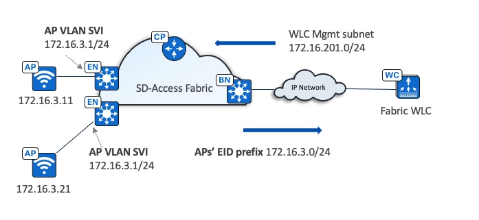 A diagram of a cloudDescription automatically generated