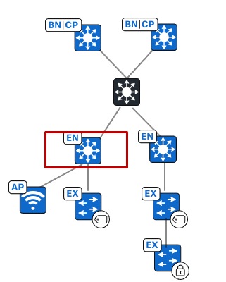 A diagram of a networkDescription automatically generated