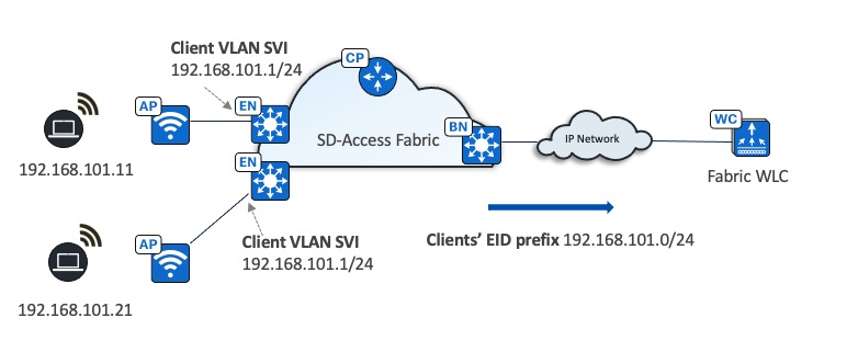 A diagram of a cloud networkDescription automatically generated