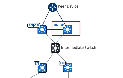A diagram of a networkDescription automatically generated