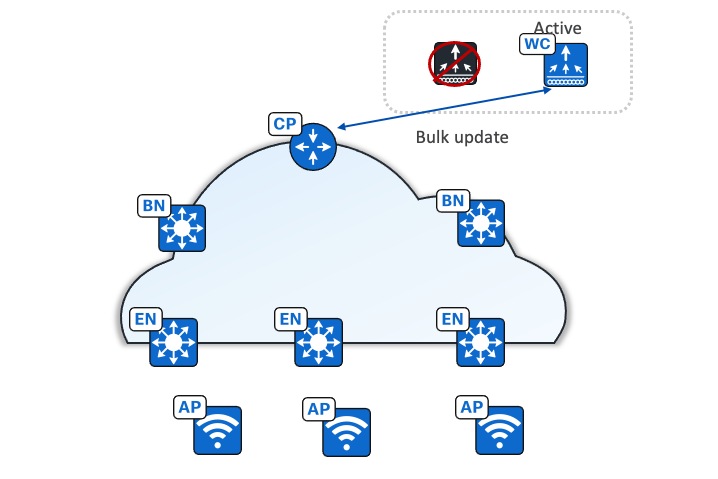 A diagram of a cloudDescription automatically generated