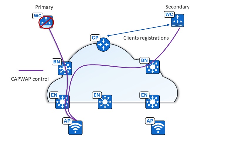 A diagram of a cloudDescription automatically generated