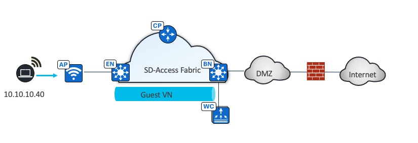 A diagram of a cloudDescription automatically generated