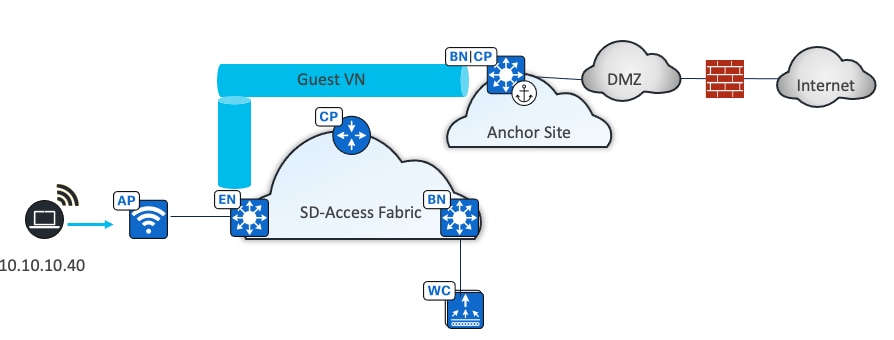 A diagram of a cloud networkDescription automatically generated
