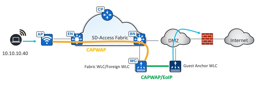 A diagram of a cloud networkDescription automatically generated