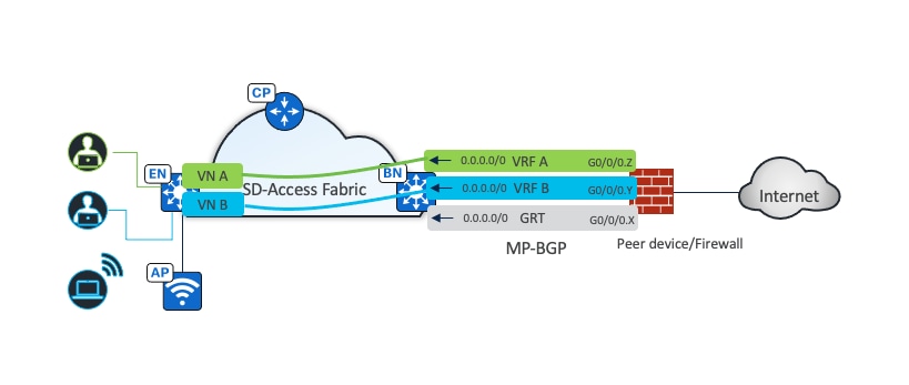 A diagram of a cloud computing systemDescription automatically generated