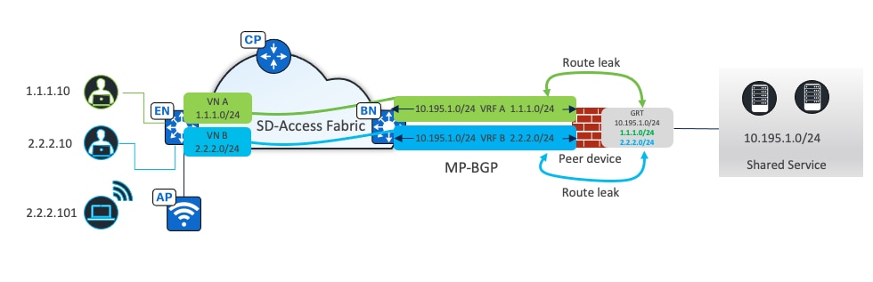 A diagram of a cloud computing processDescription automatically generated