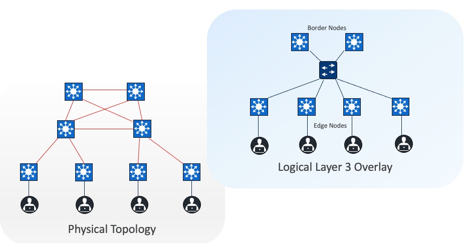 A diagram of a networkDescription automatically generated