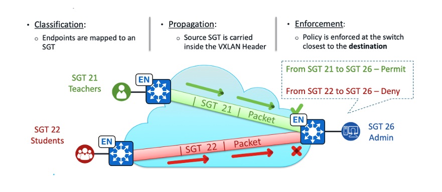 A diagram of a cloudDescription automatically generated