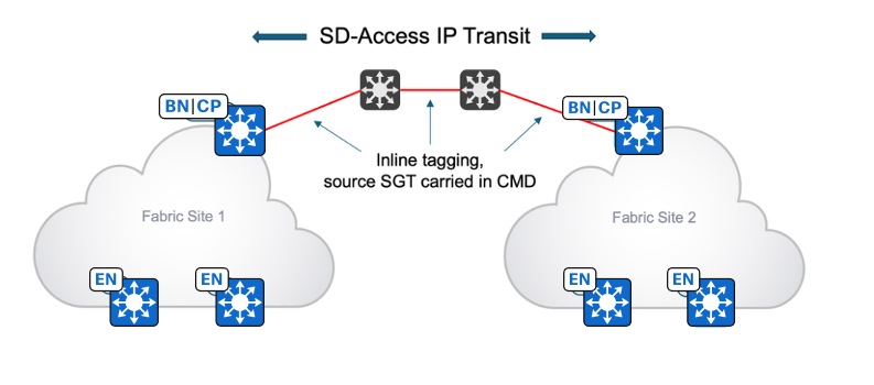 A diagram of a networkDescription automatically generated