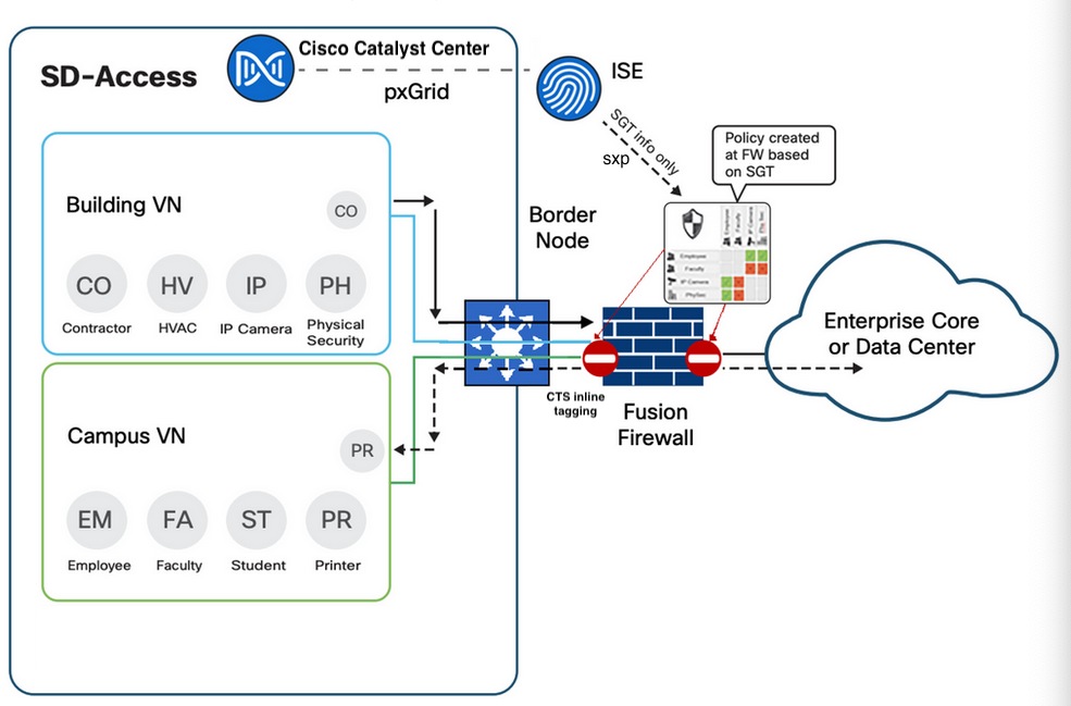 A diagram of a firewallDescription automatically generated