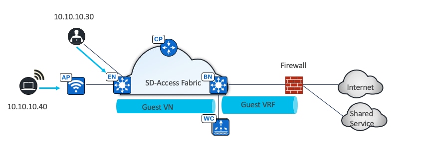 A diagram of a cloudDescription automatically generated