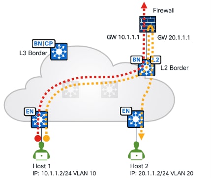 A diagram of a cloud networkDescription automatically generated