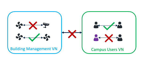 A diagram of a diagramDescription automatically generated