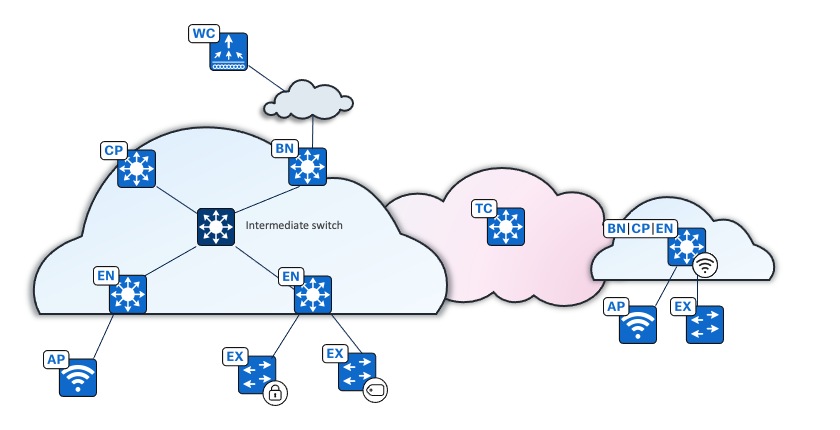 A diagram of a cloud computing systemDescription automatically generated