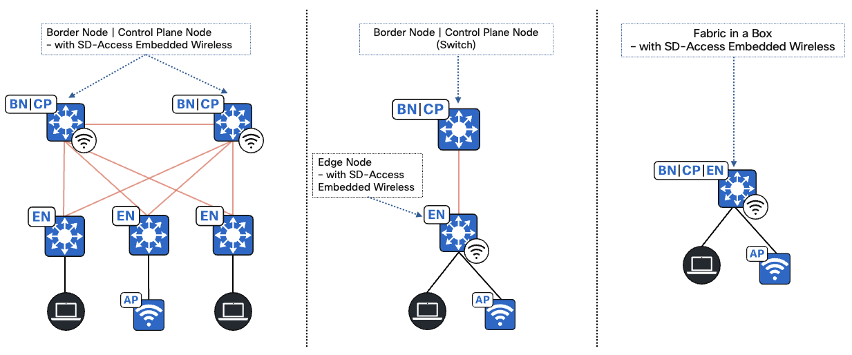 A diagram of a networkAI-generated content may be incorrect.