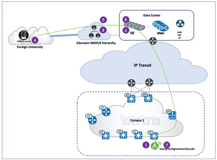 A diagram of a cloud networkAI-generated content may be incorrect.