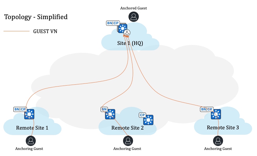 A diagram of a cloud networkAI-generated content may be incorrect.