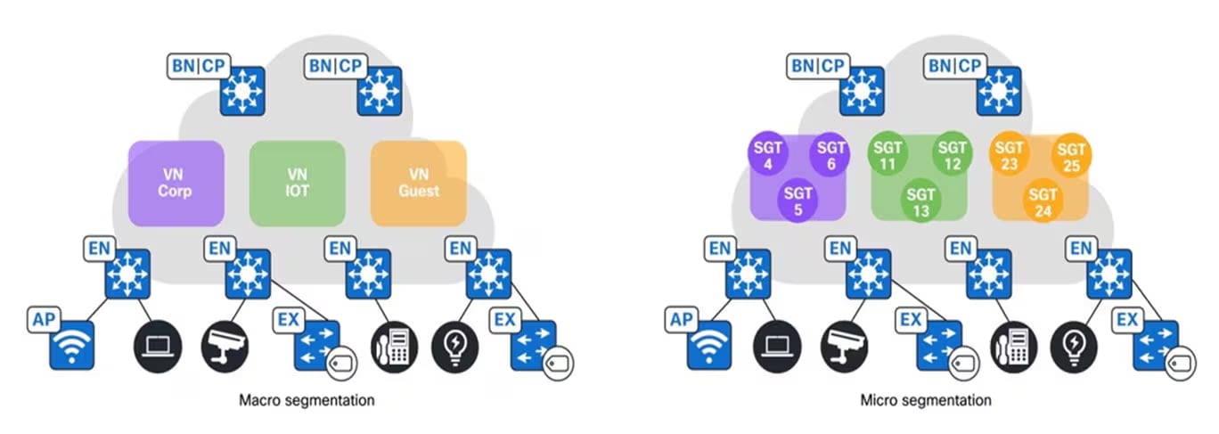 A diagram of a computer networkAI-generated content may be incorrect.