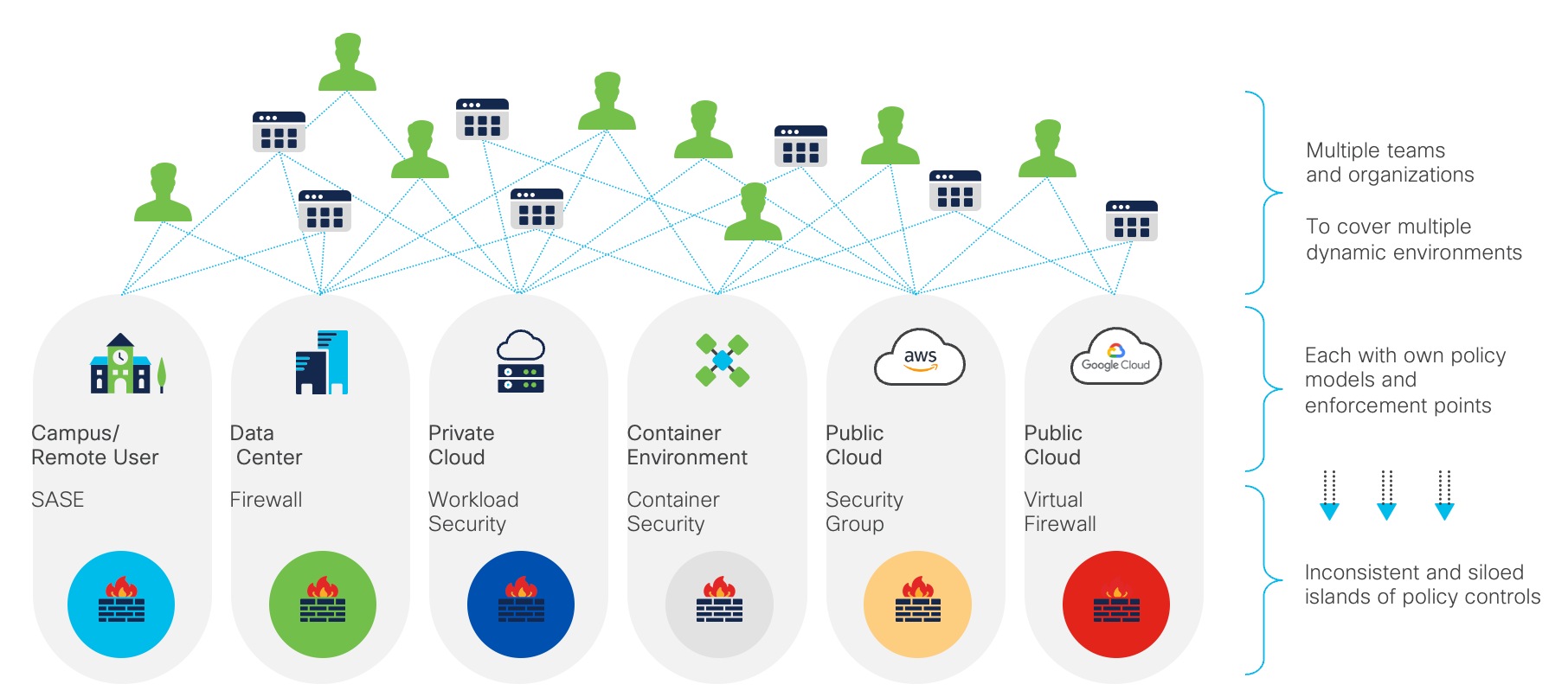 A diagram of a cloud computing systemAI-generated content may be incorrect.