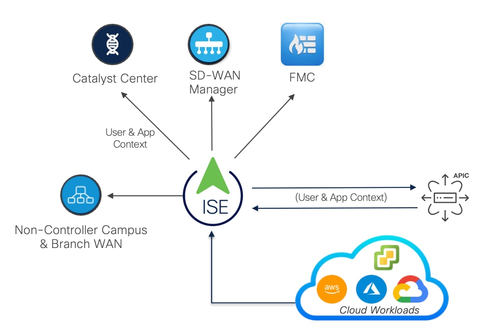 A diagram of a cloud computing systemAI-generated content may be incorrect.