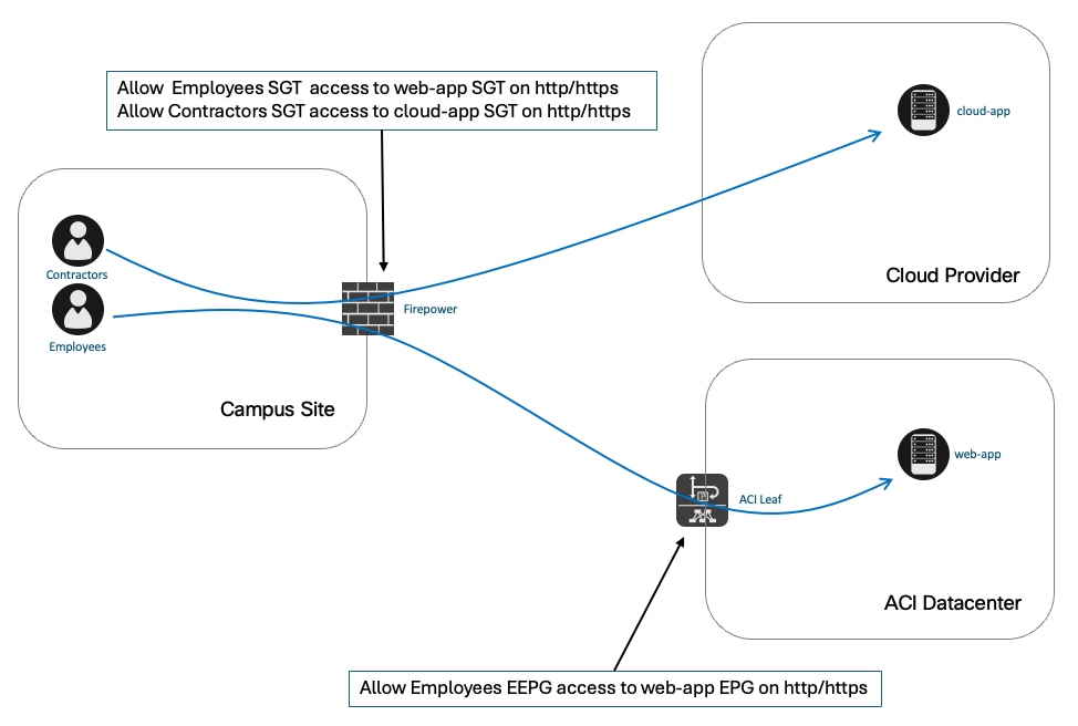 Related image, diagram or screenshot