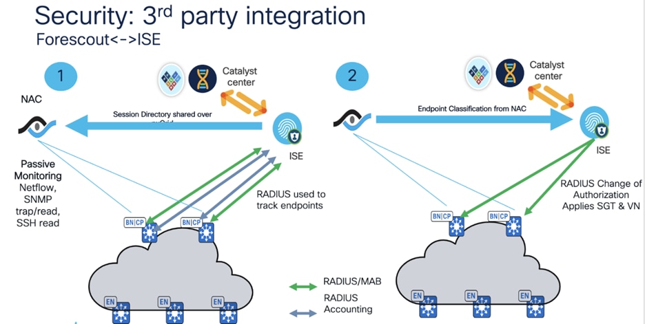 A diagram of a party integrationDescription automatically generated