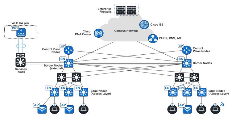 A diagram of a cloud networkDescription automatically generated