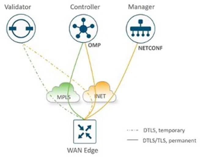 A diagram of a cloud computing systemDescription automatically generated