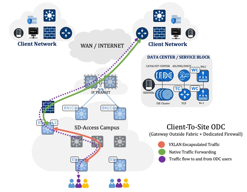 A diagram of a networkDescription automatically generated